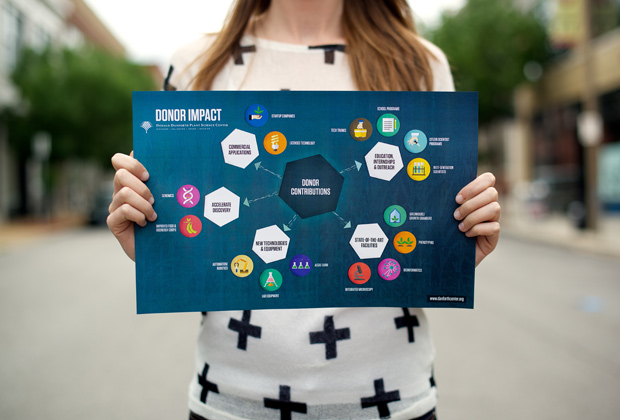 Atomicdust designer holds  The Danforth Center Infographics