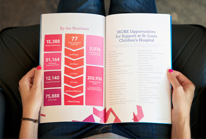 St. Louis Children's Hospital Annual Report Design - hand crafted pages