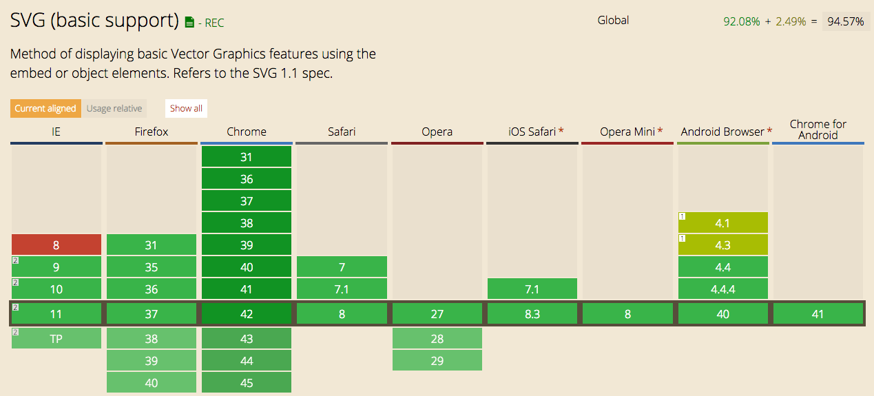 svg-caniuse