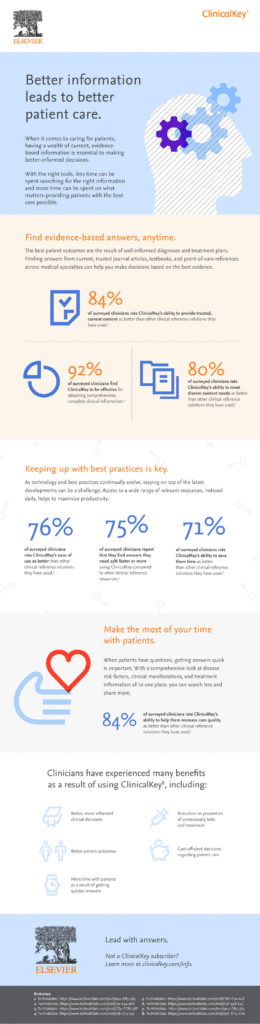 ClinicalKey Infographic - data