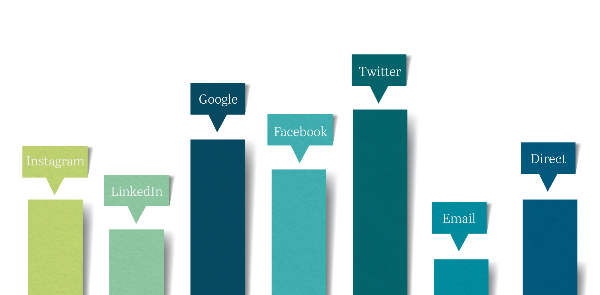 Digital marketing analytics chart