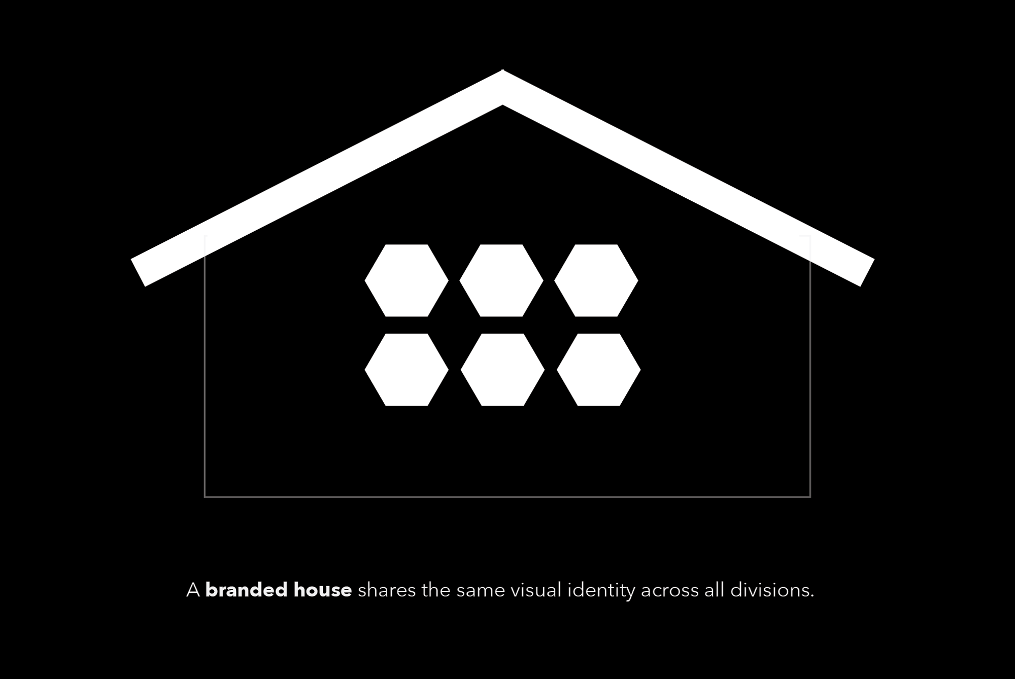 Example of Brand Architecture – The Branded House