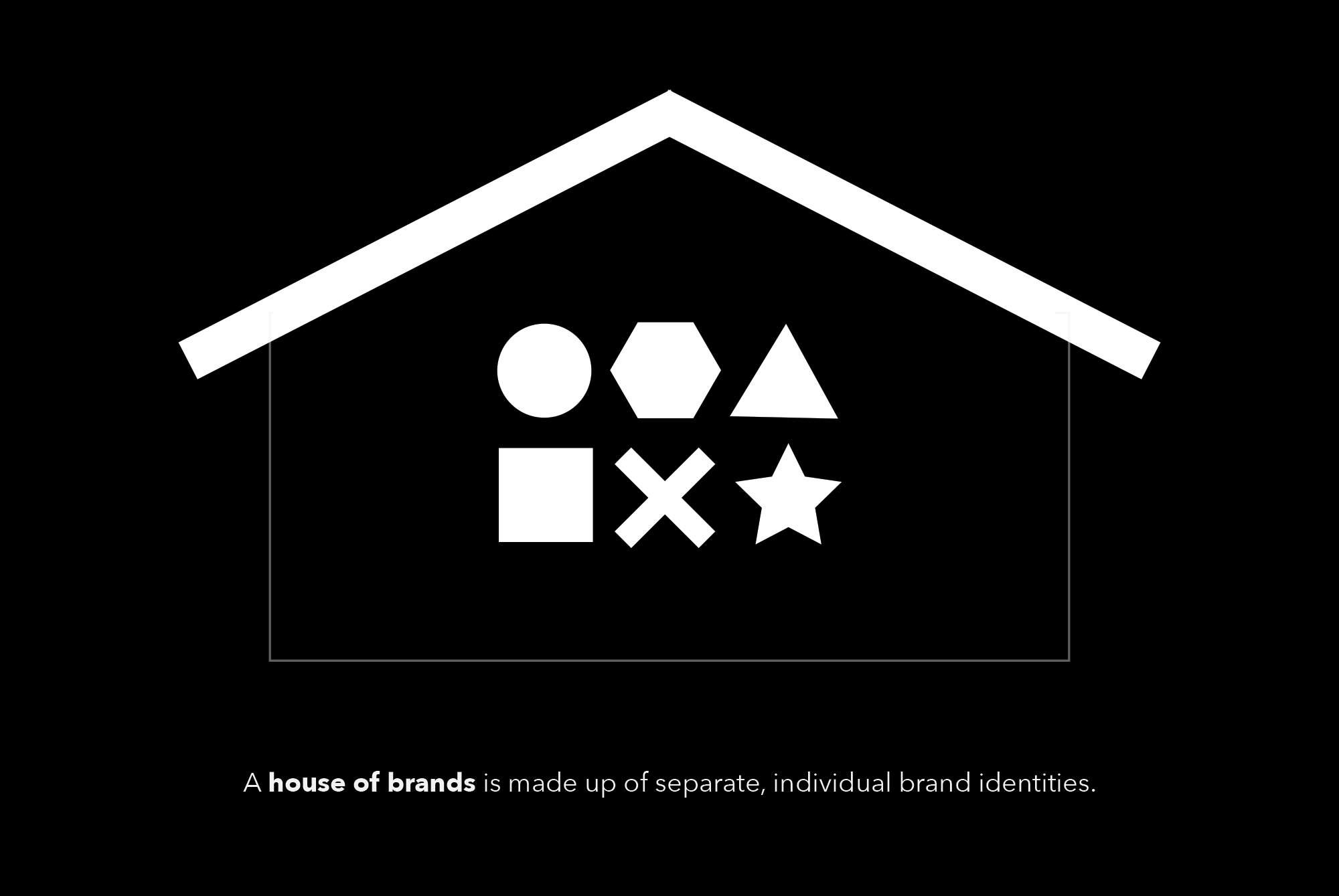 Example of Brand Architecture – The House of Brands