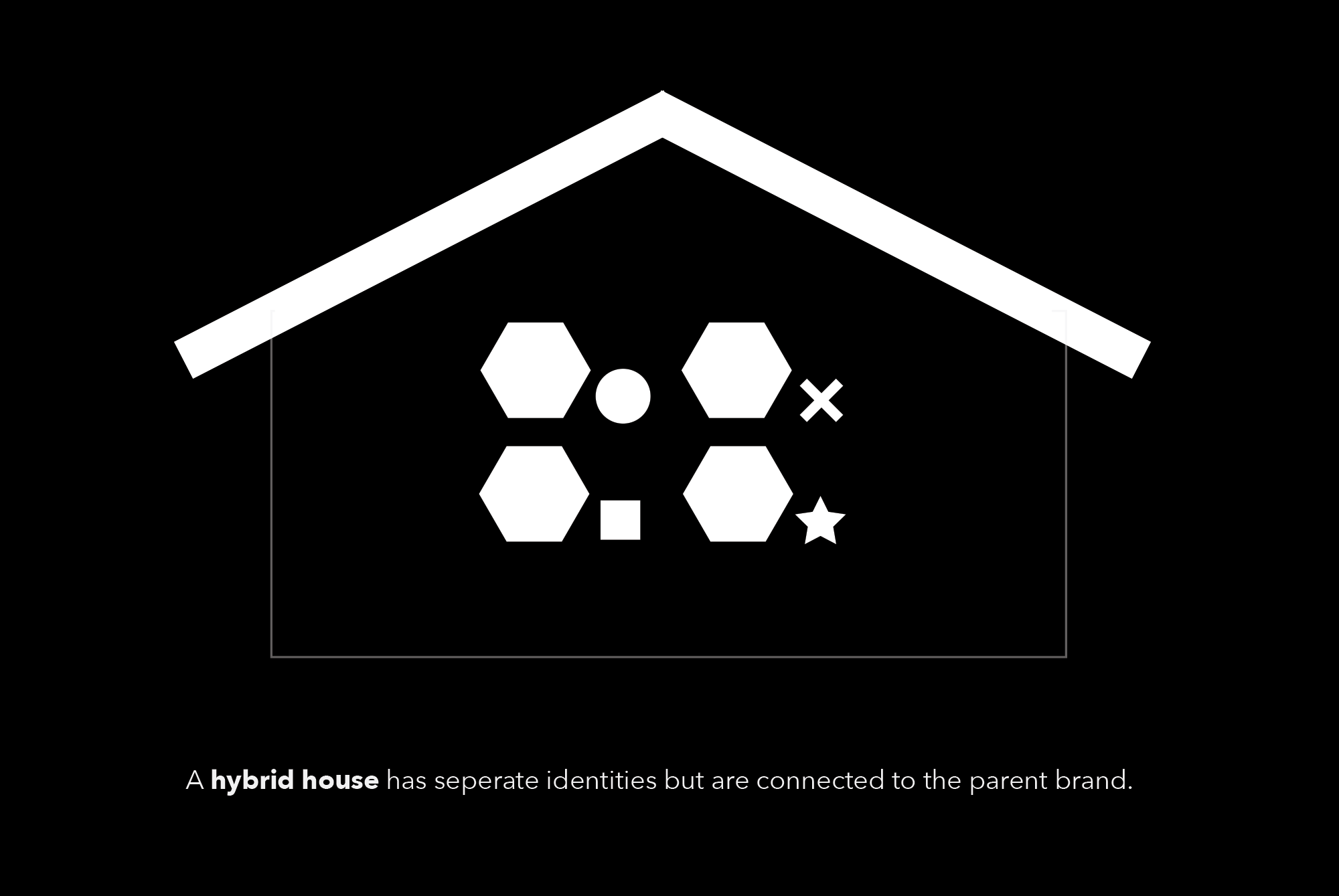 Example of Brand Architecture – The Hybrid House of Brands