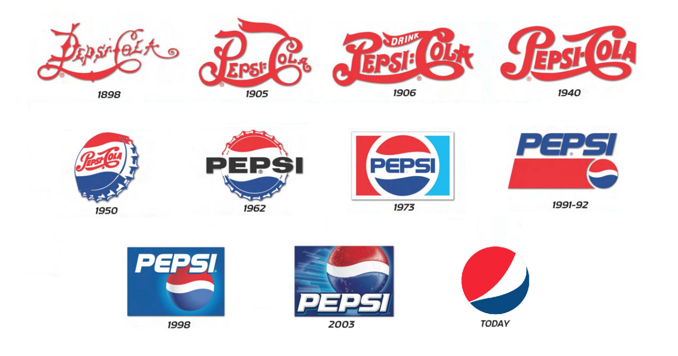 Pepsi Logo Evolution