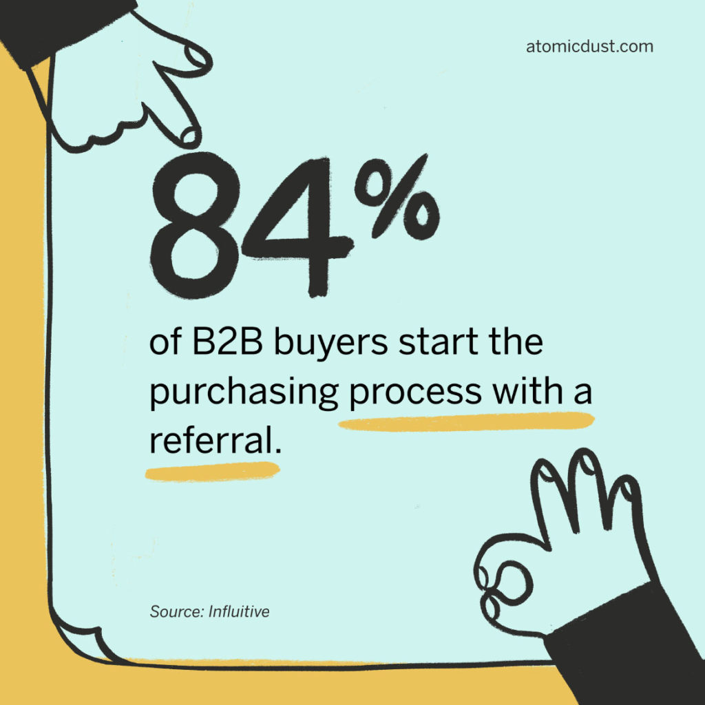 Customer experience statistic: 84% of B2B buyers start the purchasing process with a referral.