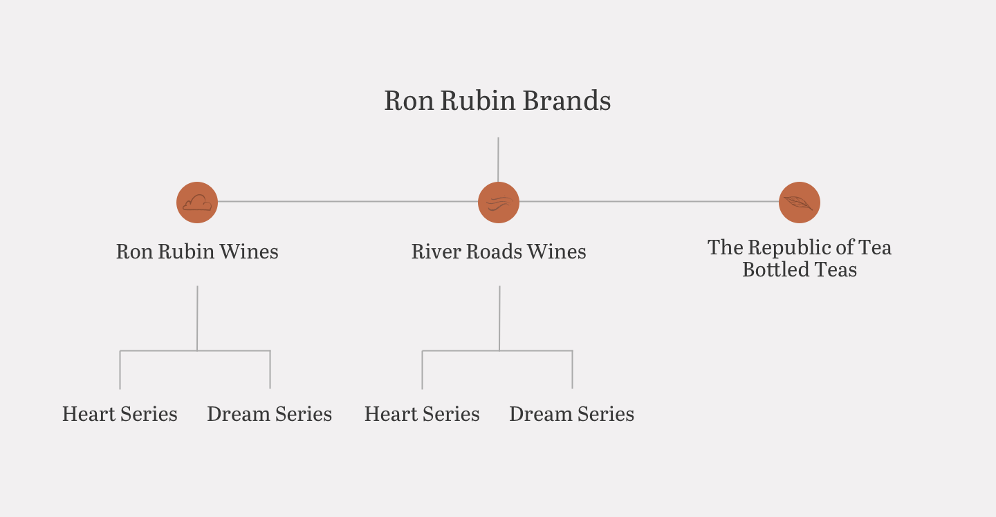 Sitemap for Ron Rubin's website design