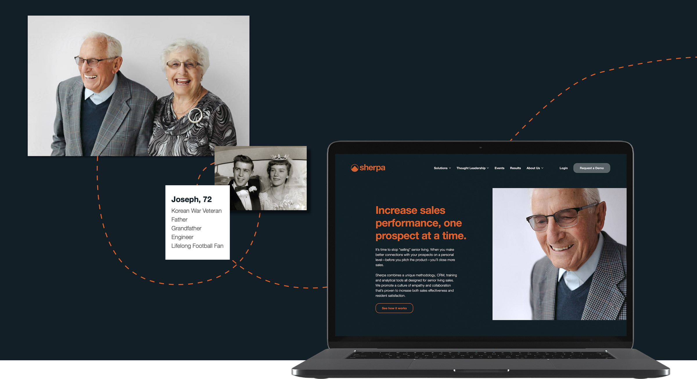 Sherpa's website design features photos and stats of senior living prospects