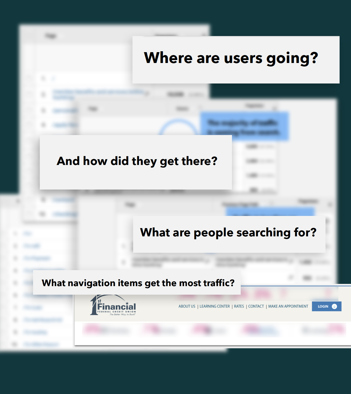 Questions and screenshots from our user experience and SEO research, including "Where are users going?" "And how did they get there?" and "What are people searching for?"
