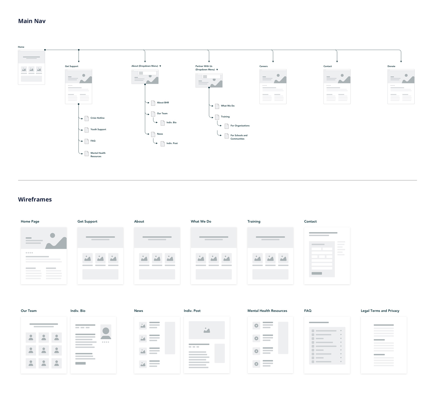 The sitemap and wireframes for the Behavioral Health Response website design