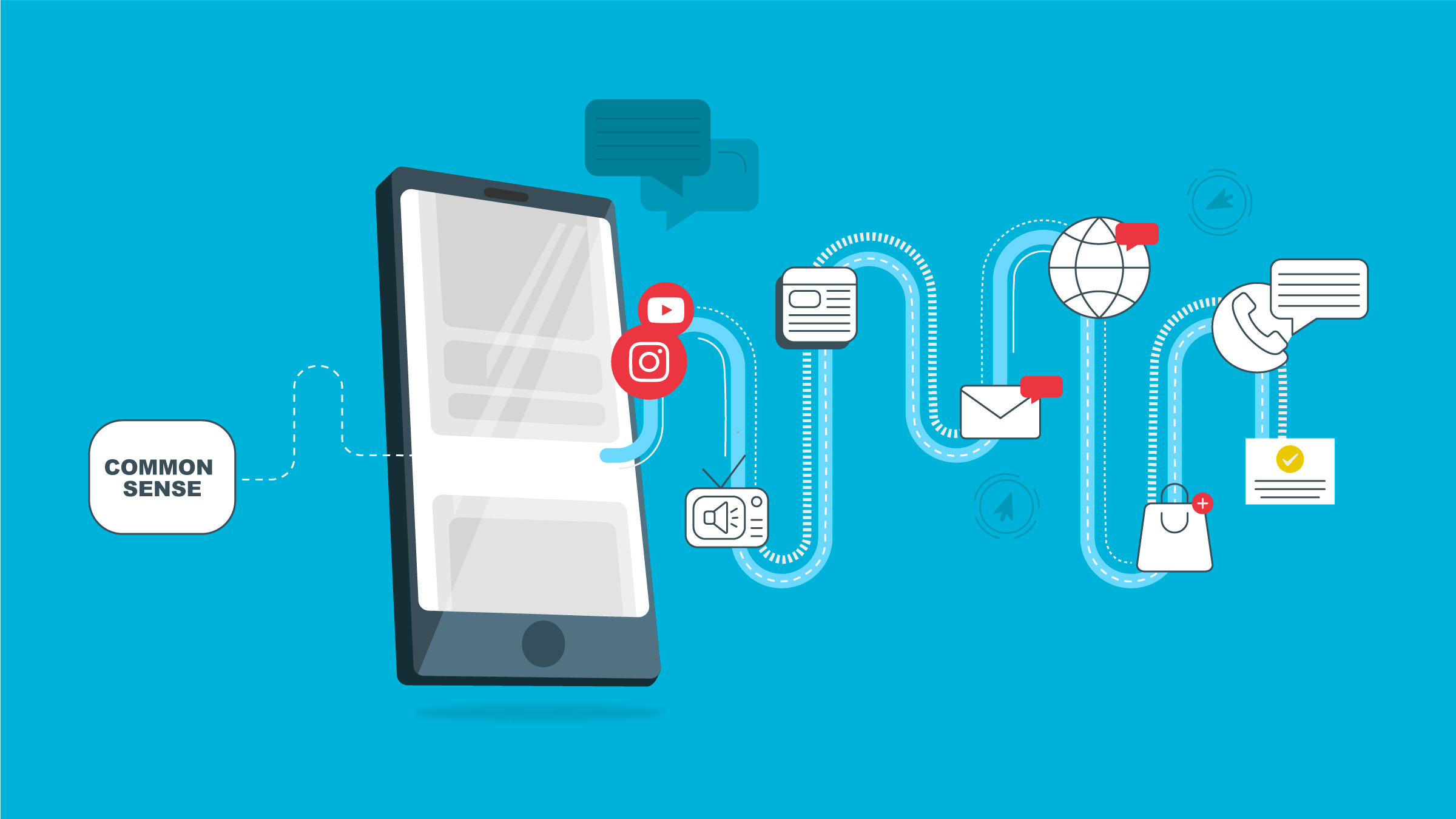 Illustration of a customer journey and marketing attribution modeling, omitting common sense