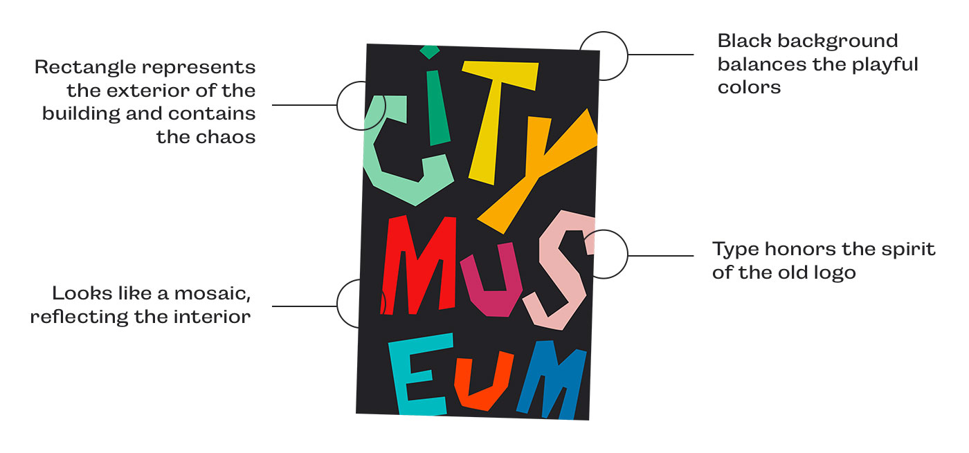City Museum branding logo reasoning
