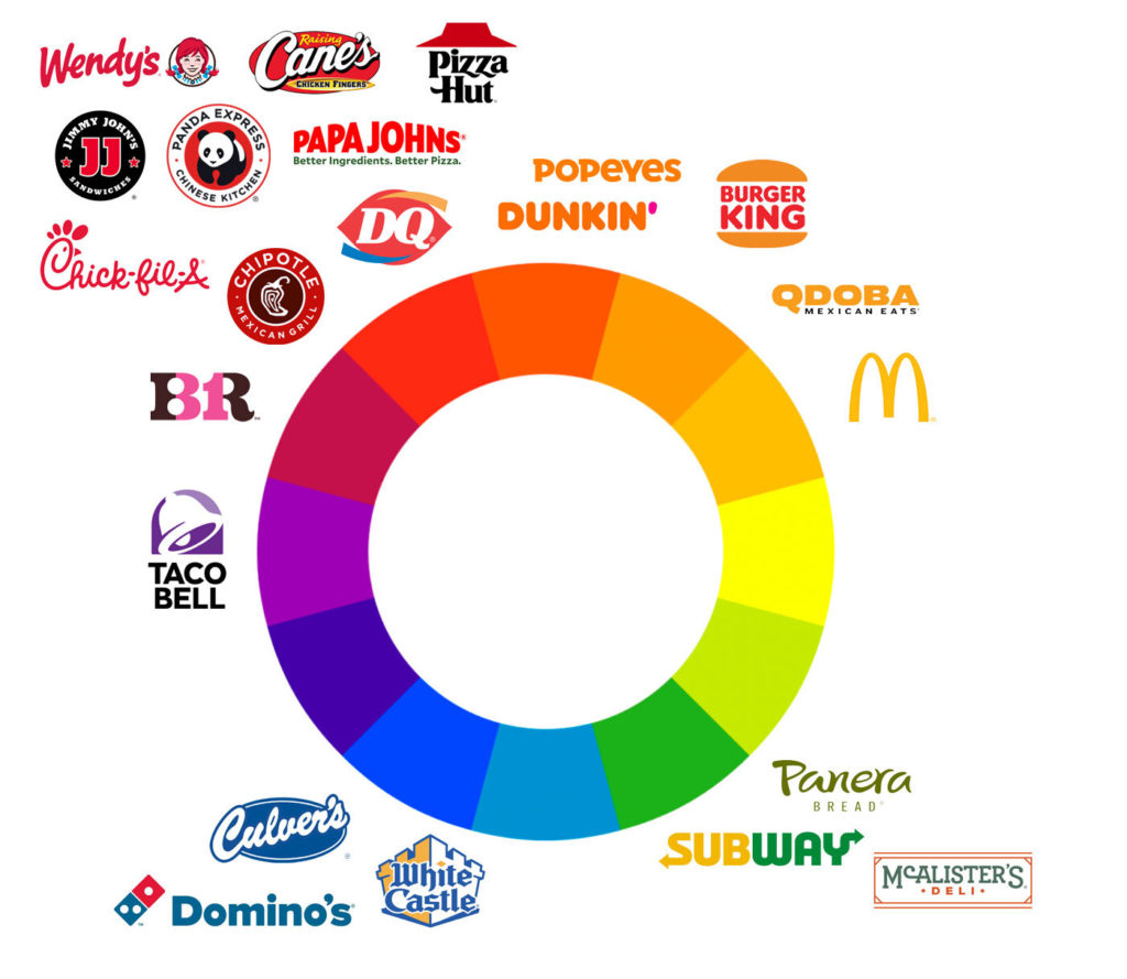 Example of fast casual restaurant logos around a color wheel