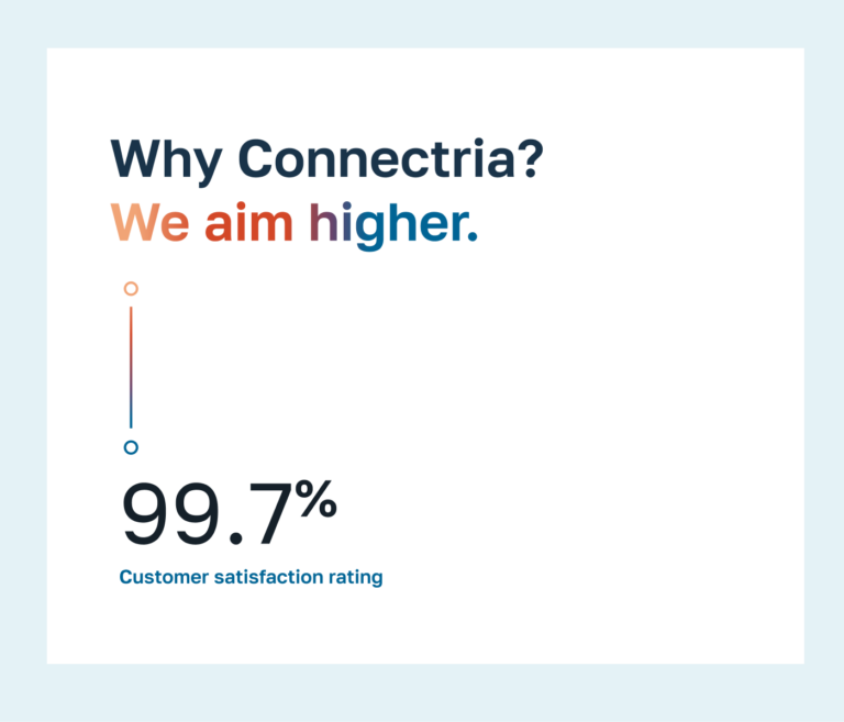 Graphic with Connectria statistics, branded with company colors and design