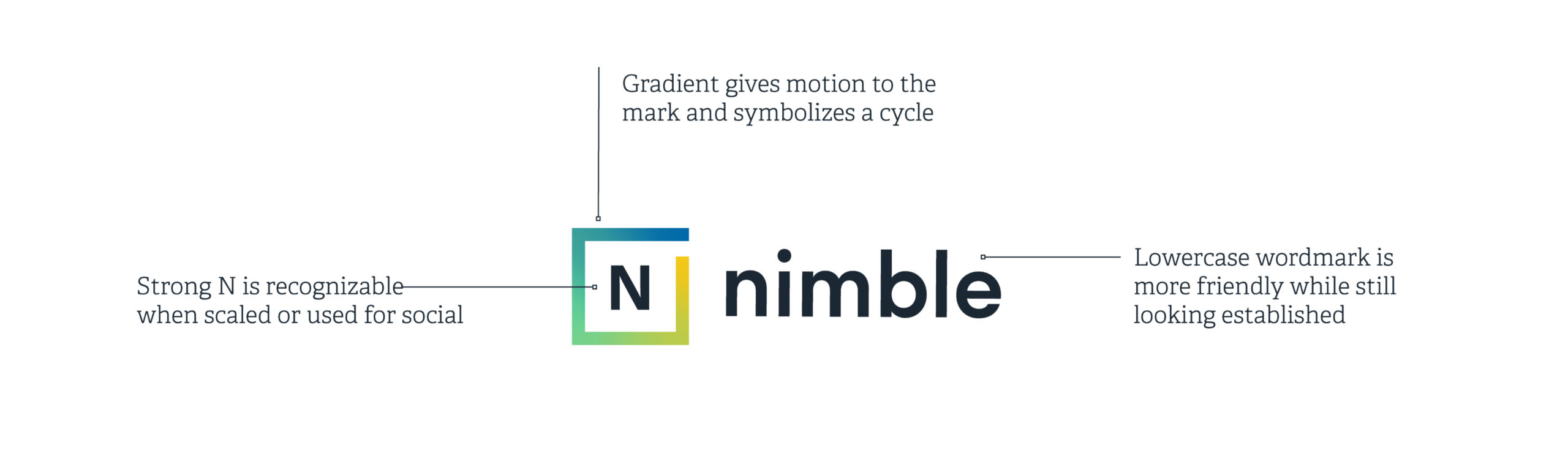 A breakdown of Nimble's logo and strategy behind design choices