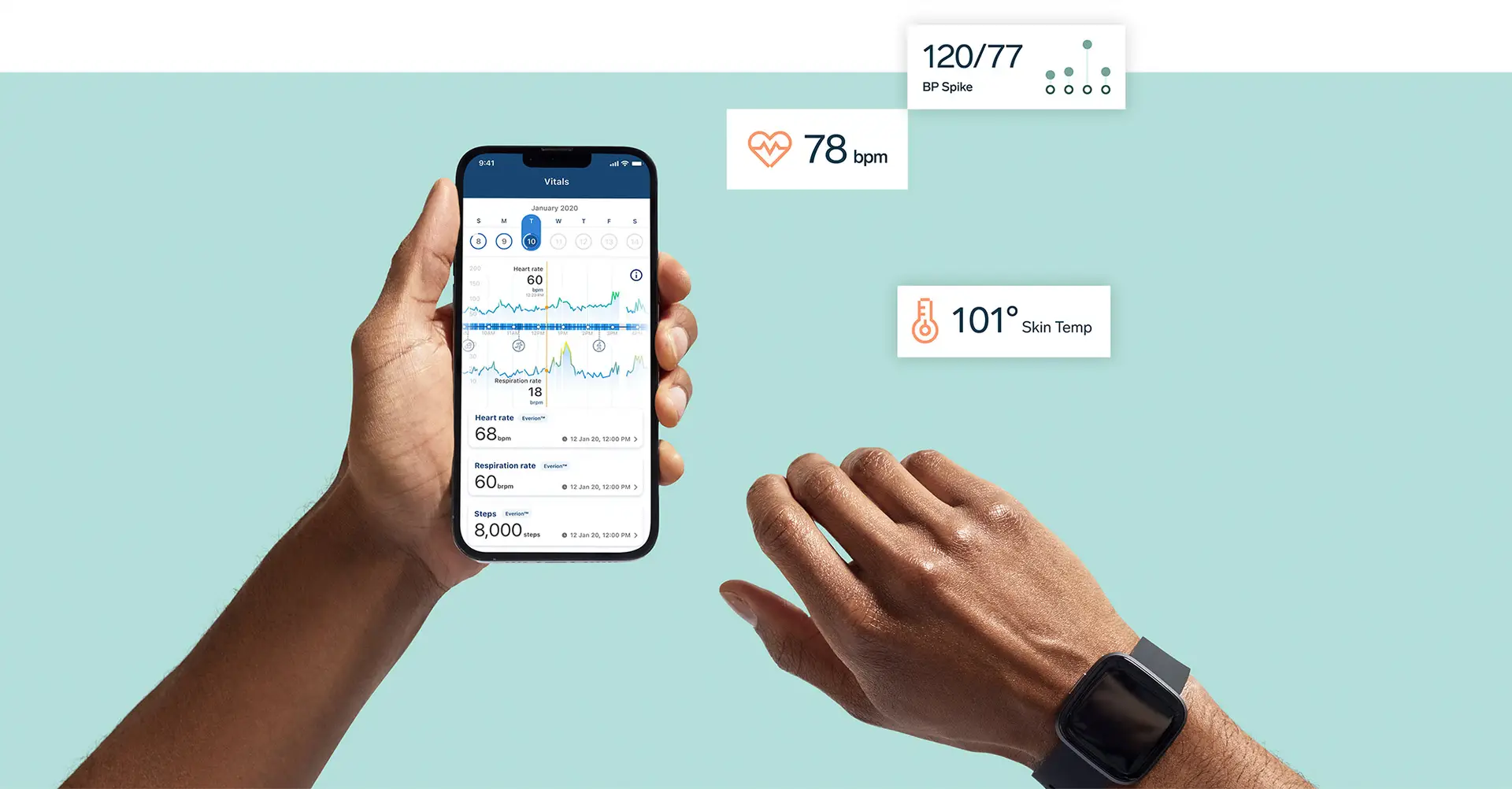 View of Biofourmis' technology on a cell phone