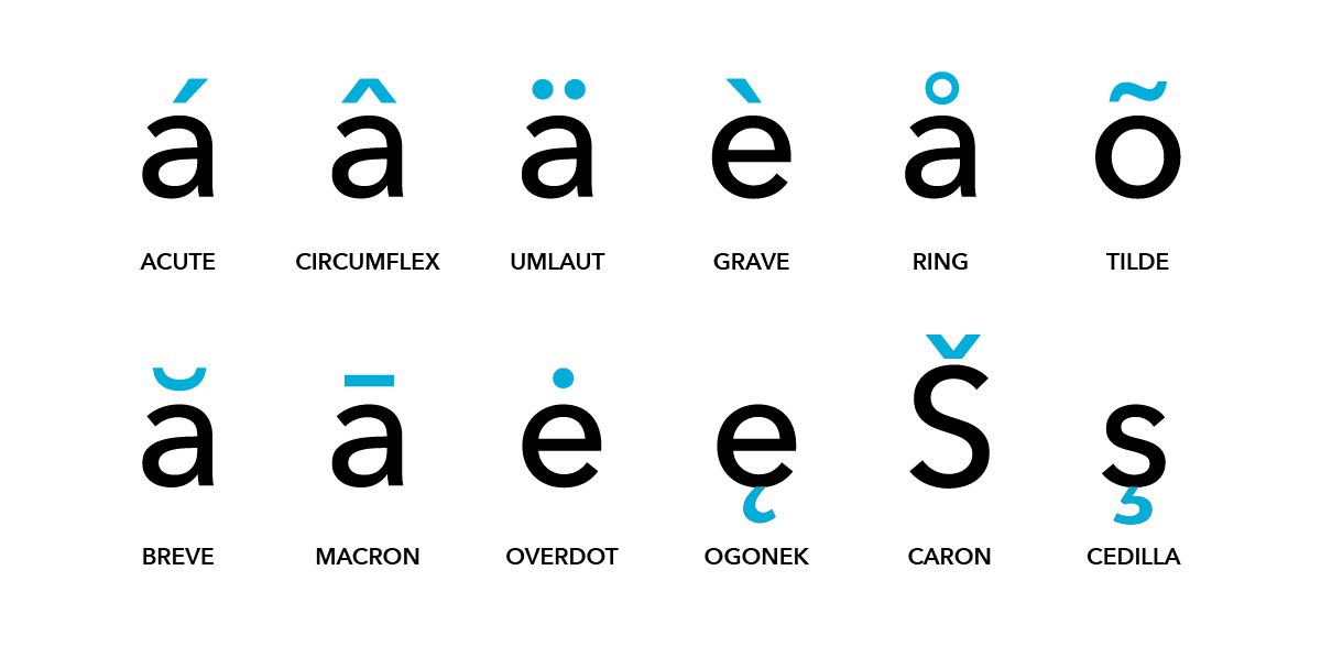 Examples of diacritical marks