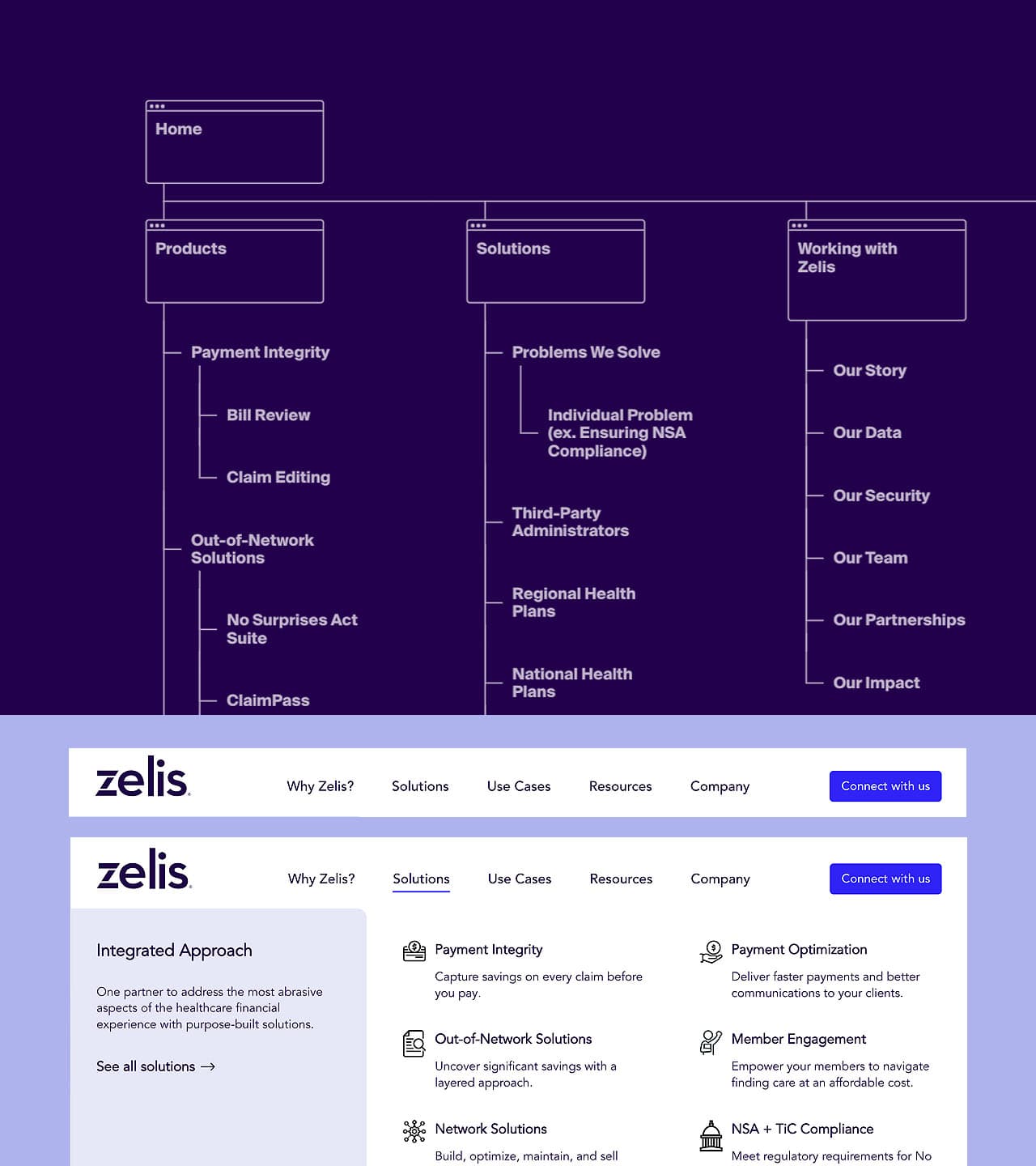 Zelis site architecture