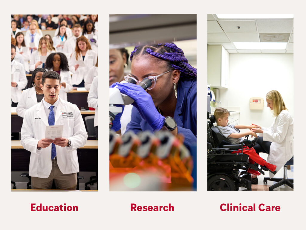 Images of the education, research and clinical care pillars of WashU Medicine's tripartite