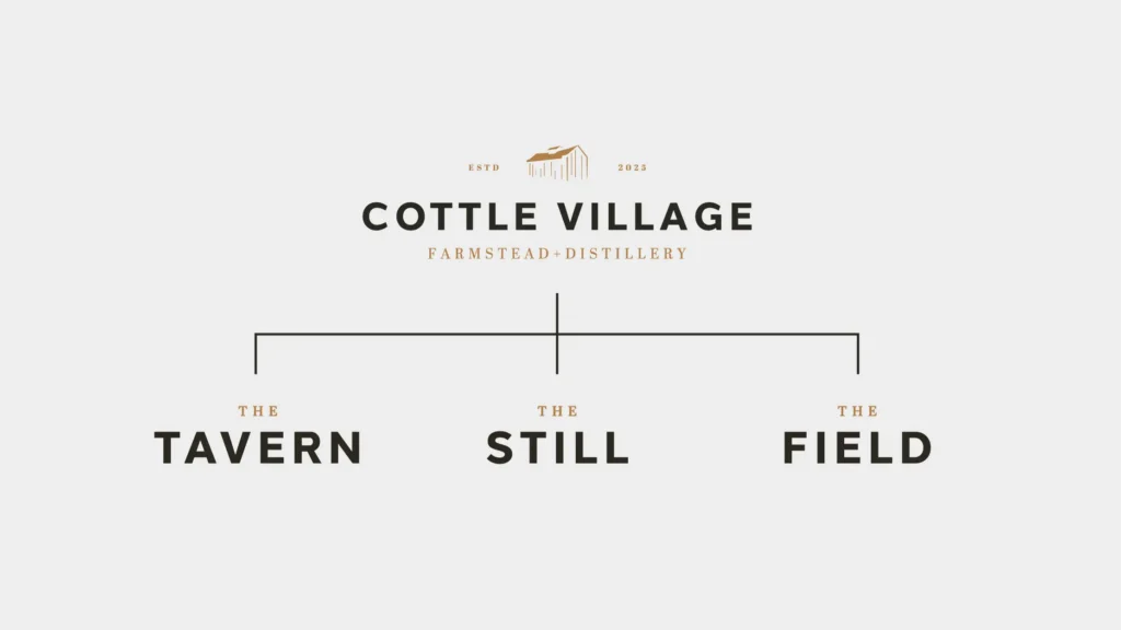 Cottle Village brand naming hierarchy