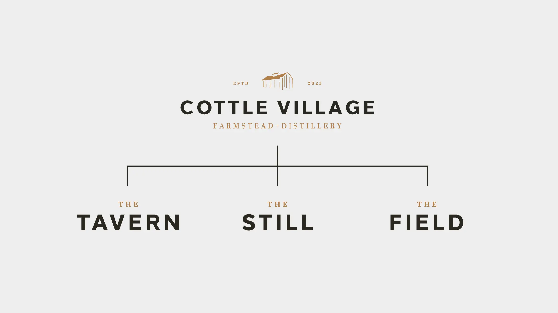 Naming the Tavern, the Still and the Field