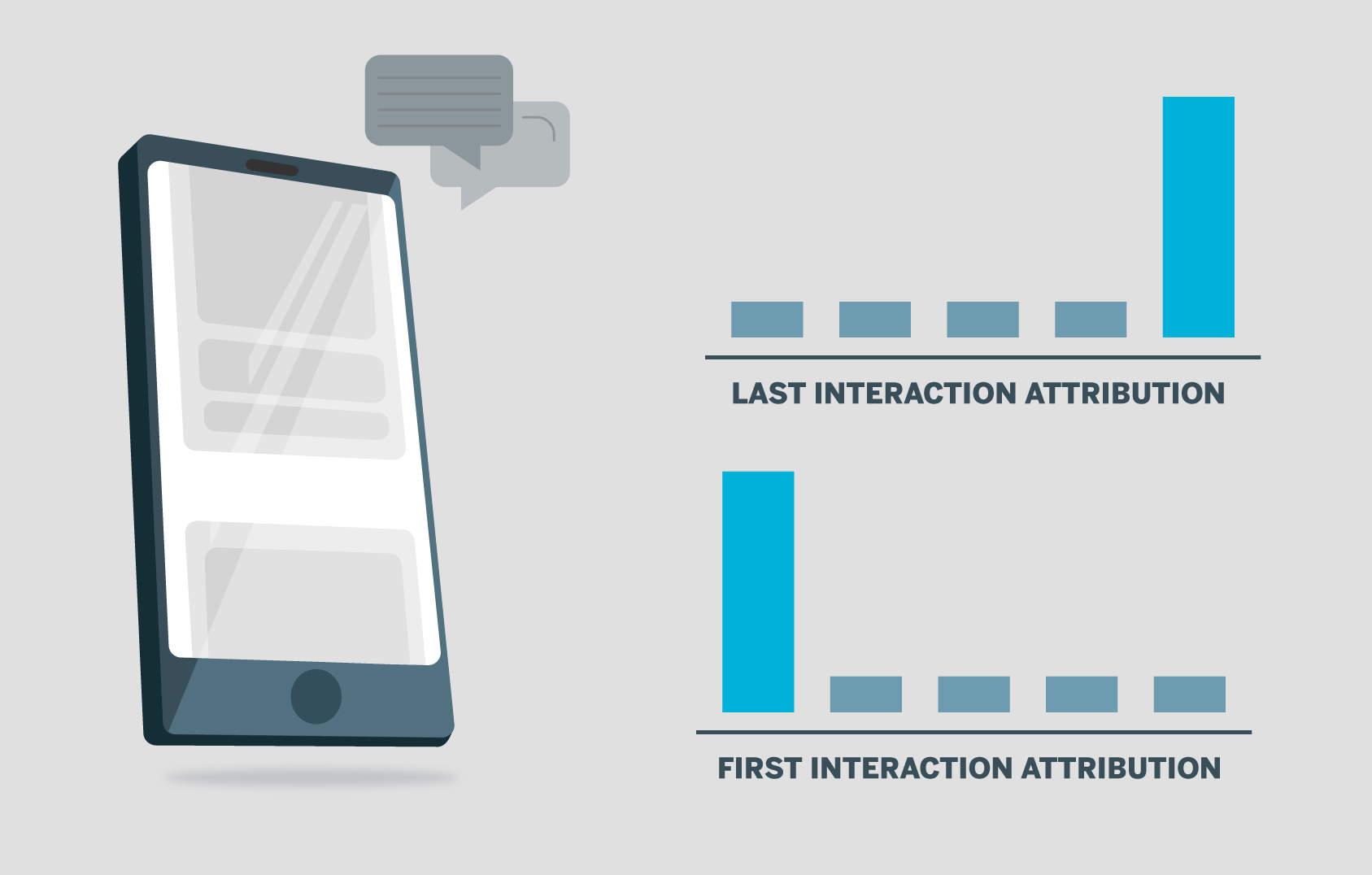 Charts showing last interaction attribution modeling and first interaction attribution modeling