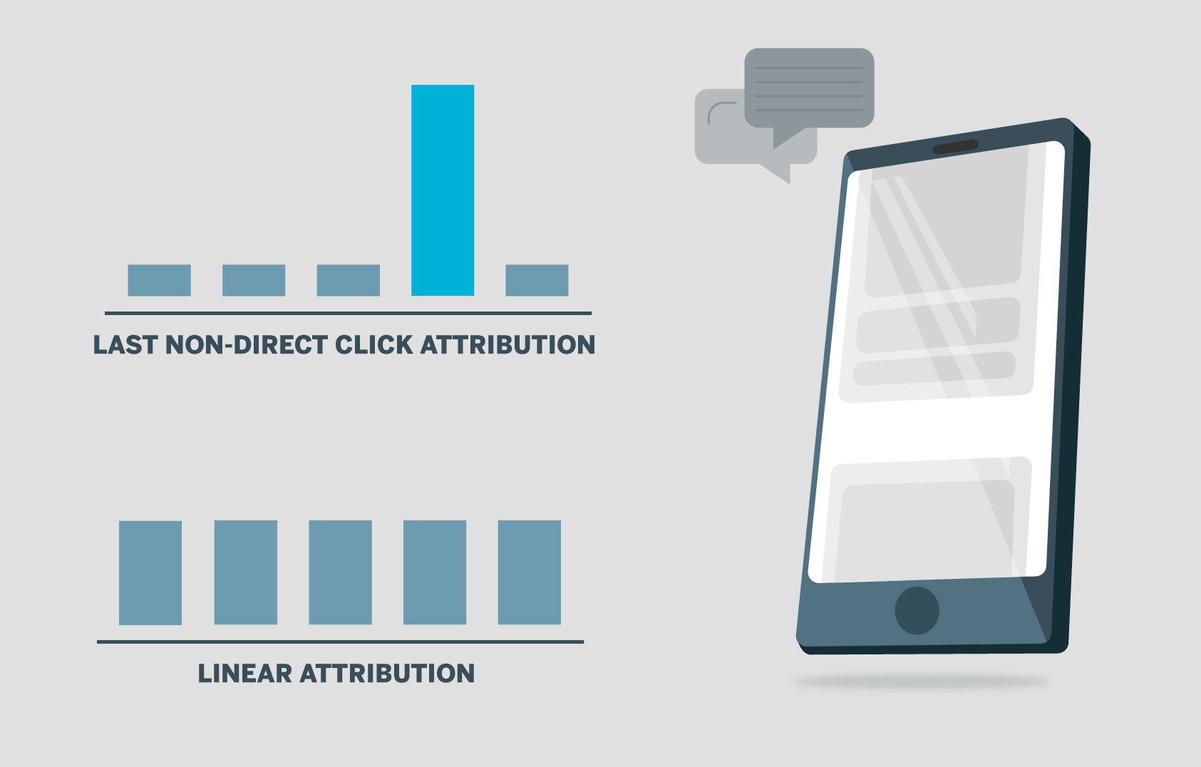 Charts showing last non-direct click attribution modeling and linear attribution modeling