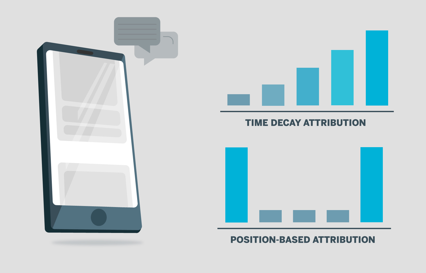 Charts showing time decay attribution modeling and position-based attribution modeling