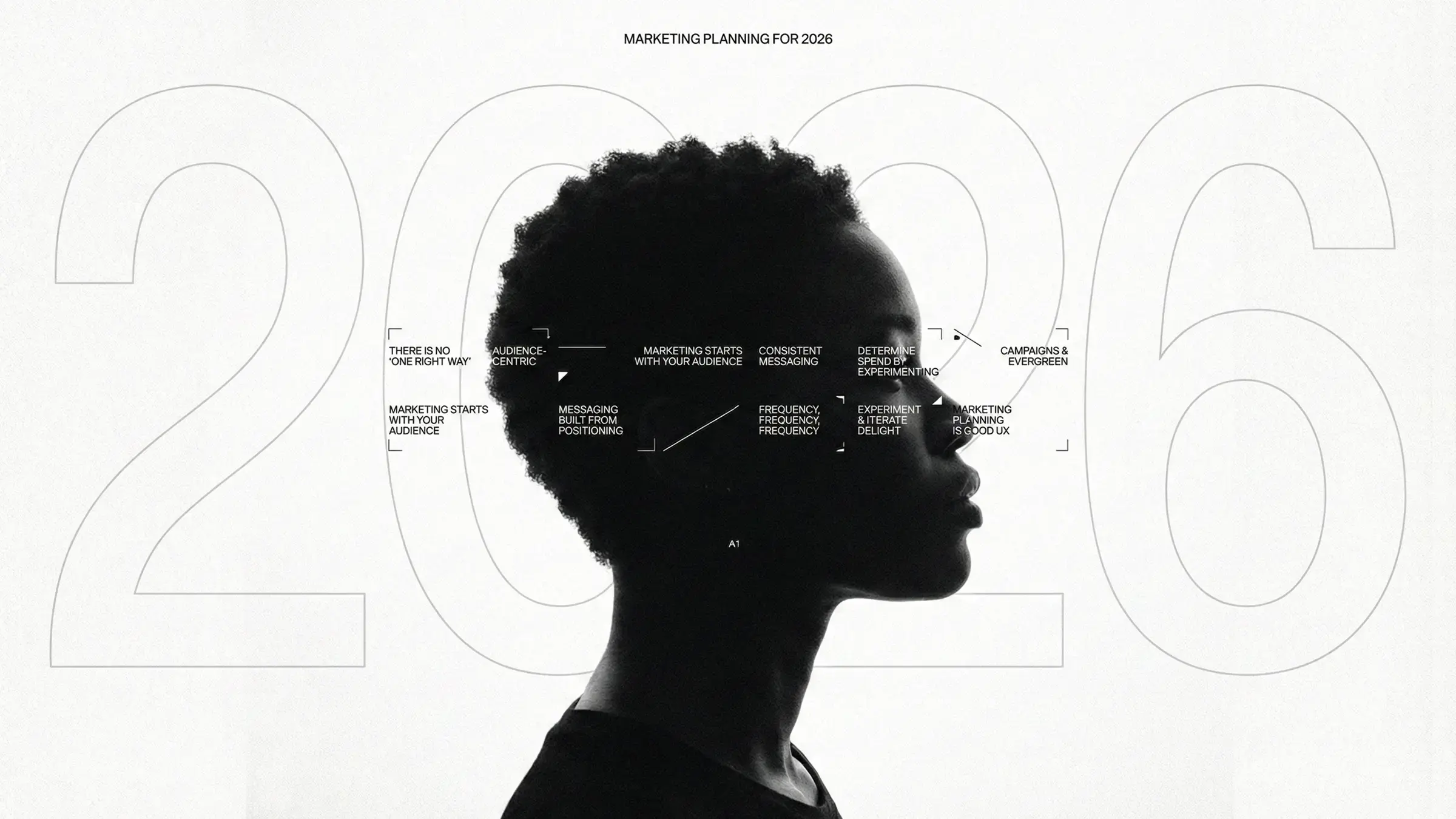 Marketing Planning for 2026 -Everything You Need to Know