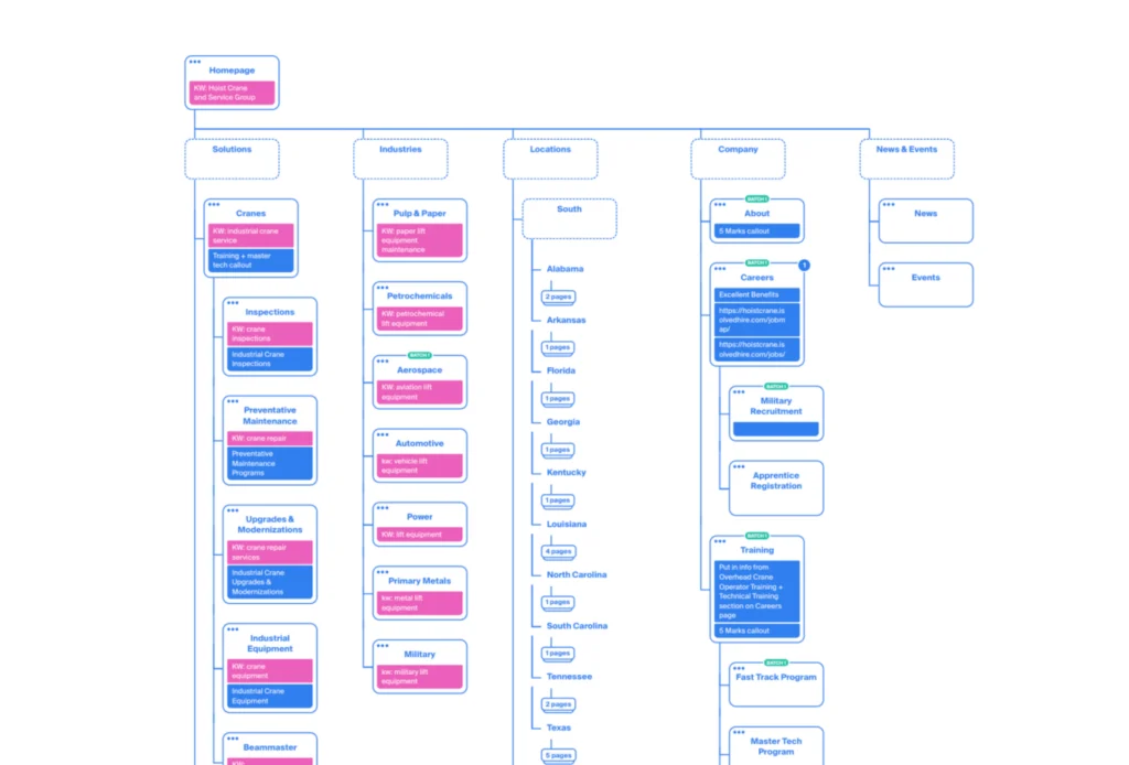 Sitemap for the Hoist & Crane Service Group