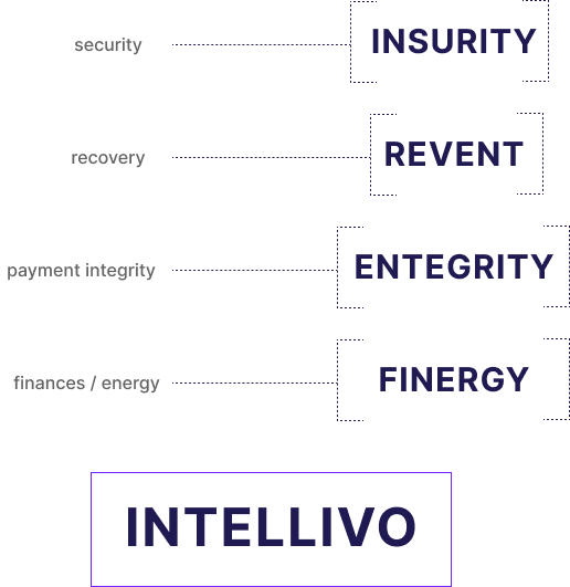 Naming ideation from the brand naming process for Intellivo, a healthcare subrogation and third-party liability claim detection company