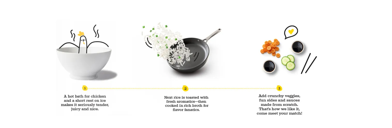 Restaurant branding case study for Chicken Meets Rice using playful illustrations and step-by-step storytelling visuals that highlight tender chicken, aromatic rice, and fresh veggies to express the brand’s fun and flavorful identity.