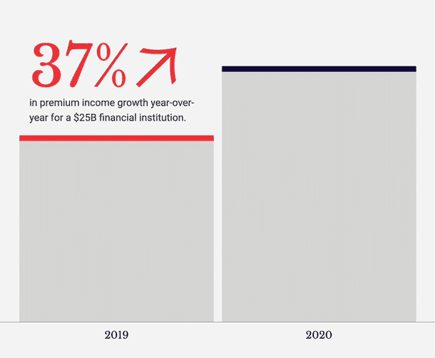 Gif showing an animated graph from the Franklin Madison website design