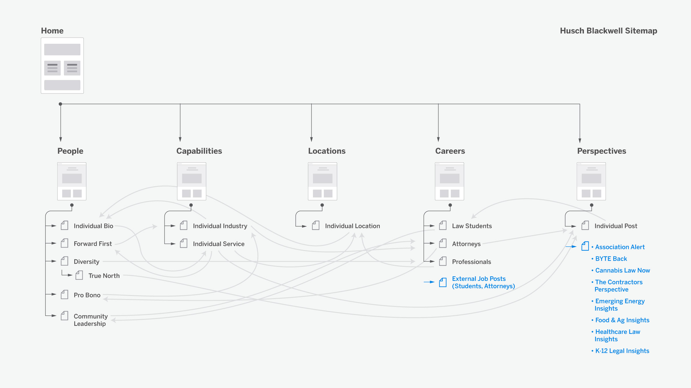 Husch Blackwell web design sitemap