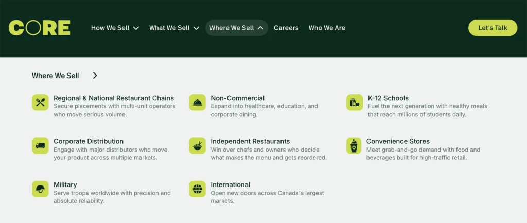 CORE website main navigation with the "Where We Sell" menu open, listing channels from restaurant chains to K-12 schools and military